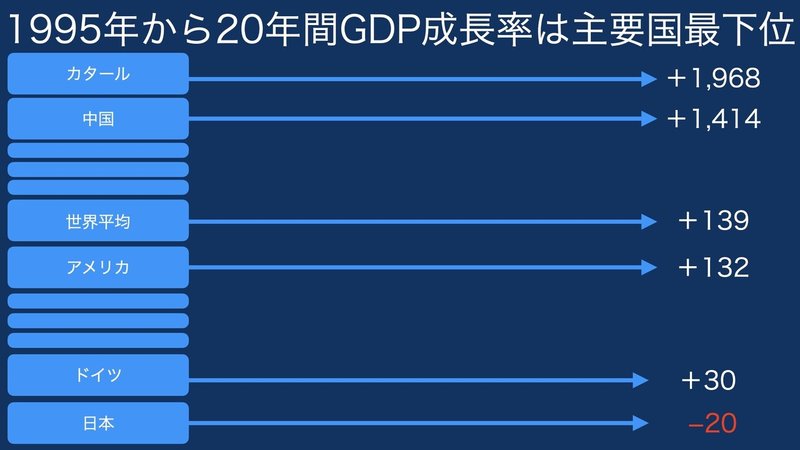 経済と経営の相関関係.003