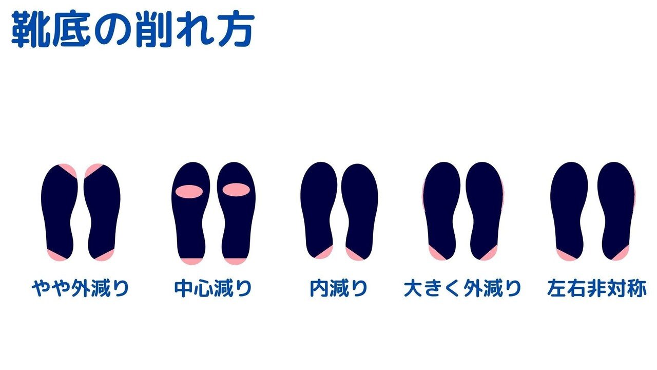 意外と知らない常識 靴のカカトが斜めにすり減るのは正常だという事 こば Note 意外と知らない常識 靴のカカトが斜めにすり減るのは正常だという事 こば Note