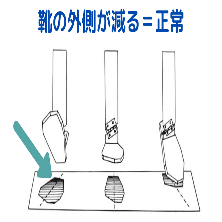 意外と知らない常識 靴のカカトが斜めにすり減るのは正常だという事 こば Note