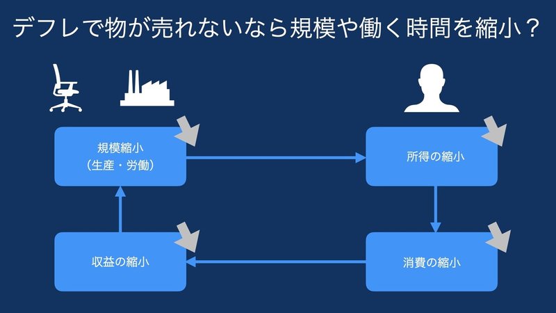 経済と経営の相関関係.011