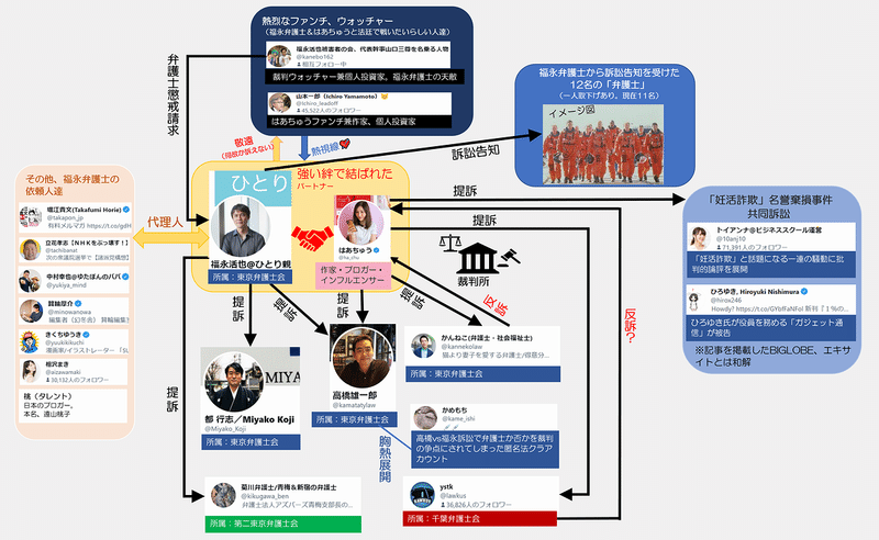 弁護士ｖｓ弁護士 名誉毀損訴訟の行方シリーズ 人物編 Case1 梟の使い Note