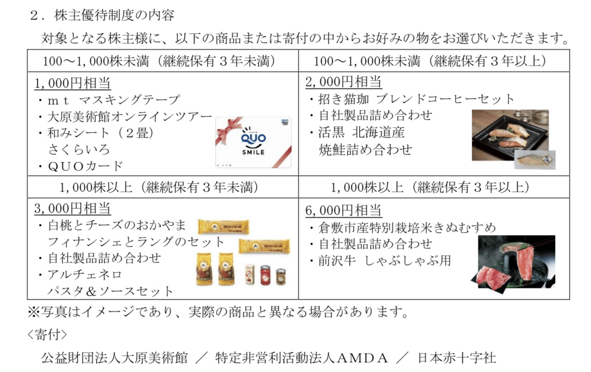 7856 萩原工業 株主優待内容決定に関するお知らせ Mawatama Note