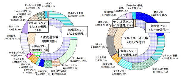 図2