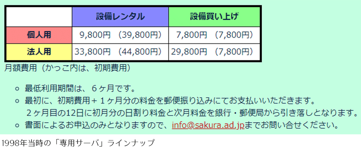 さくらインターネットの「専用サーバ」の歴史とDXの関係｜さくら