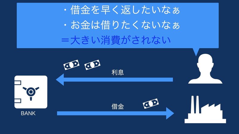 経済と経営の相関関係.021