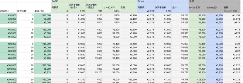 note計算系-Google-スプレッドシート