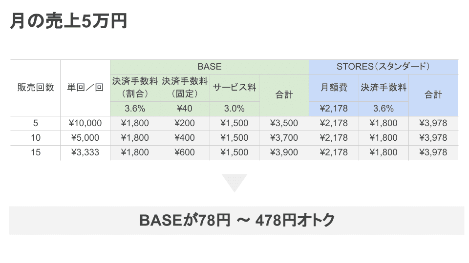 noteブログ (18)