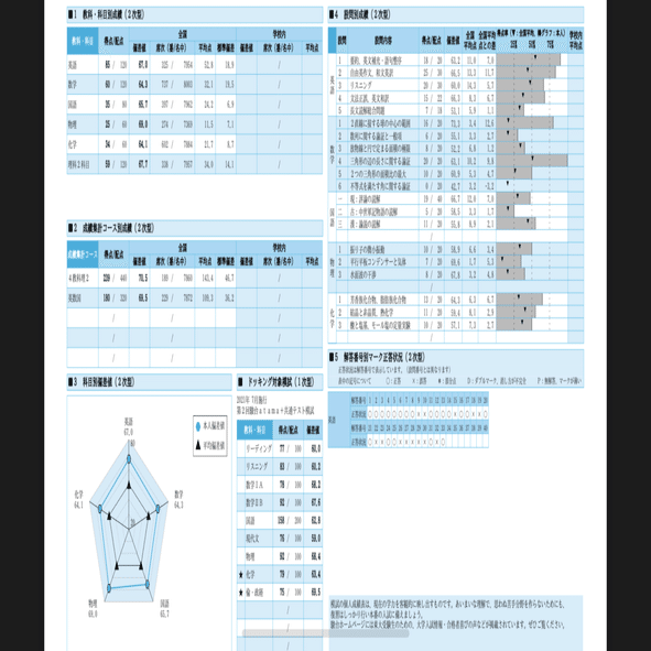 東大実戦2021 第1、2回 - 参考書