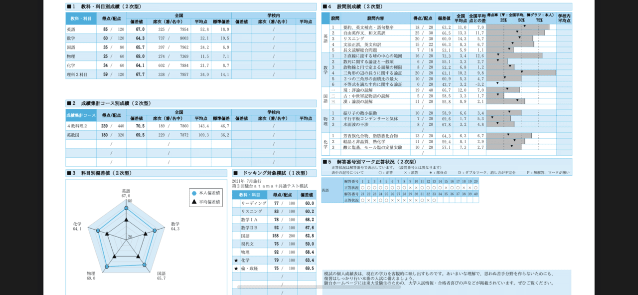 第1回東大実戦 8月7日 8月8日実施 コペ浪 Note 第1回東大実戦 8月7日 8月8日実施 コペ浪 Note