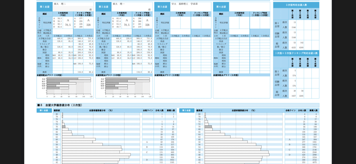 第1回東大実戦(8月7日,8月8日実施)｜コペ浪