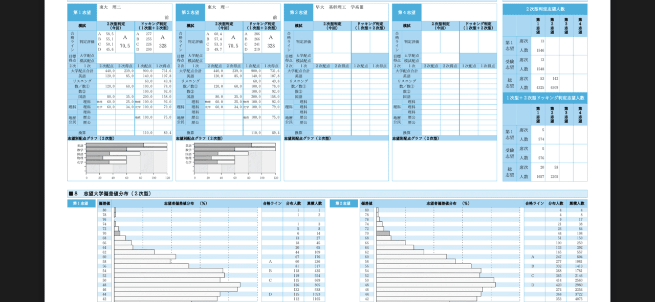 第1回東大実戦 8月7日 8月8日実施 コペ浪 Note 第1回東大実戦 8月7日 8月8日実施 コペ浪 Note