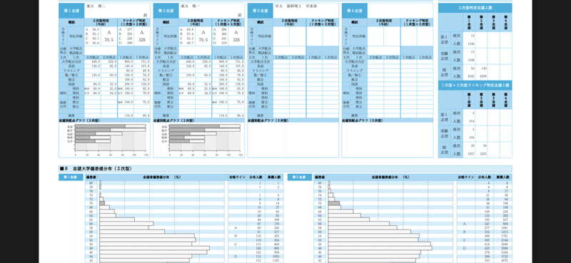 第1回東大実戦 8月7日 8月8日実施 コペ浪 Note