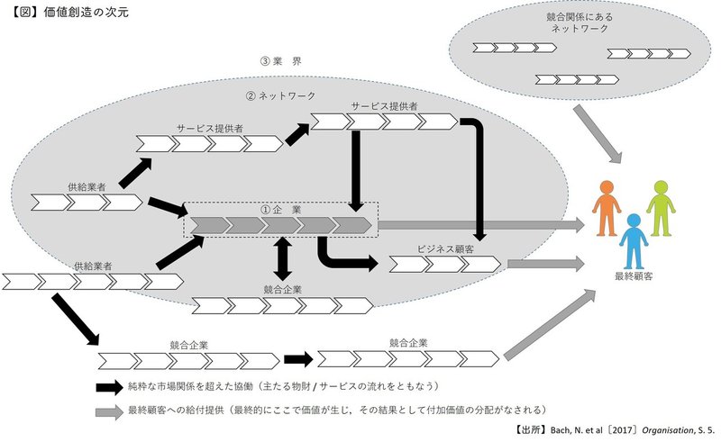 20210906_Bach_価値創造の次元