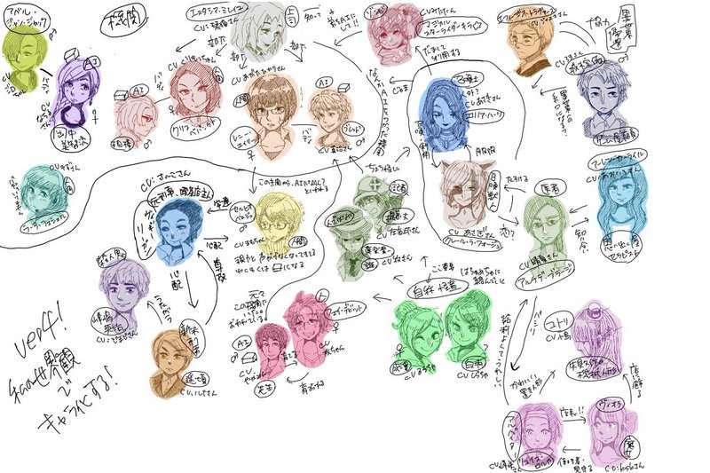 いいねしてくれた人を自分の世界観でキャラ化する まとめ 3 4 楓彩夏生 Note いいねしてくれた人を自分の世界観でキャラ化する まとめ 3 4 楓彩夏生 Note