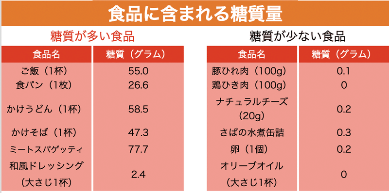 糖質量