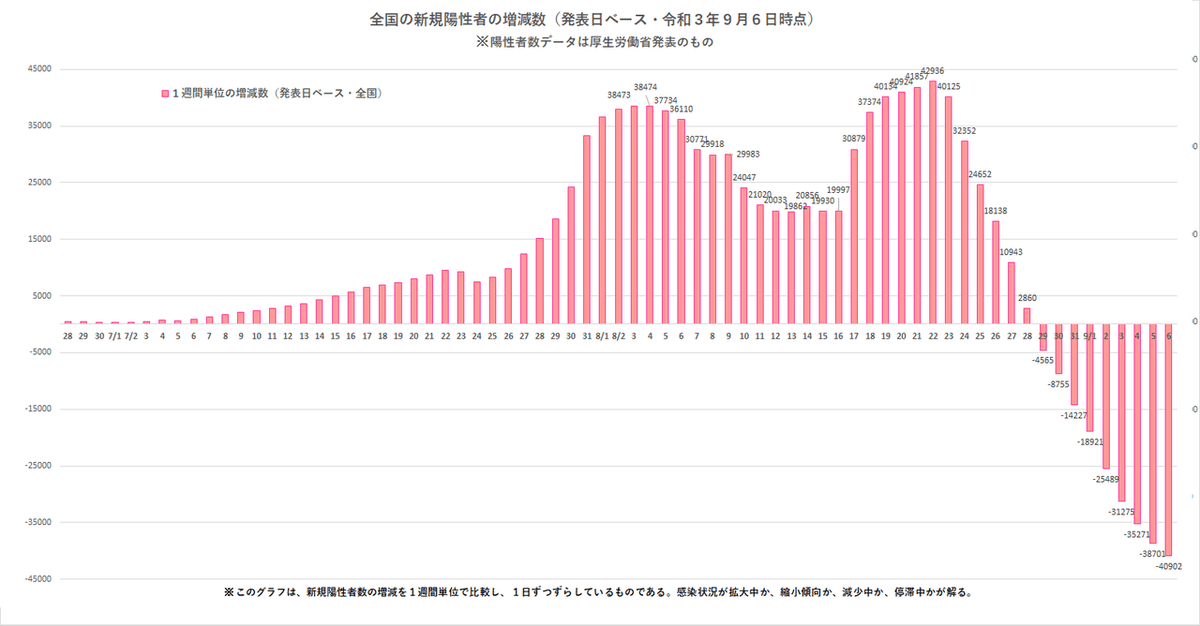 発表日別増減数（全国20210906）