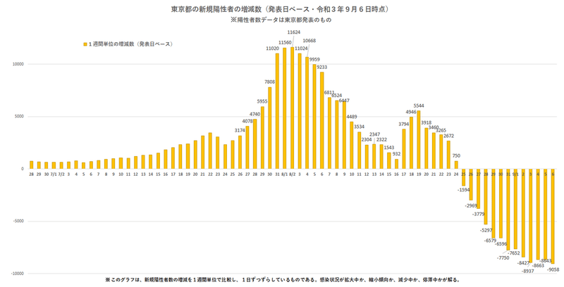 発表日別増減数（東京都20210906）