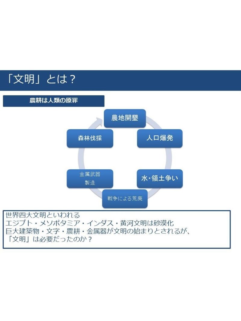 スライド34