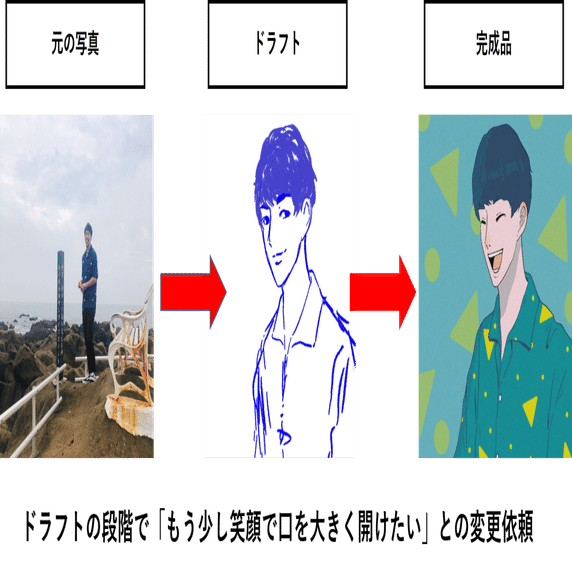 格安sns専門イラストアイコン作成サービス イラプロ イラプロ Illust Profile Note