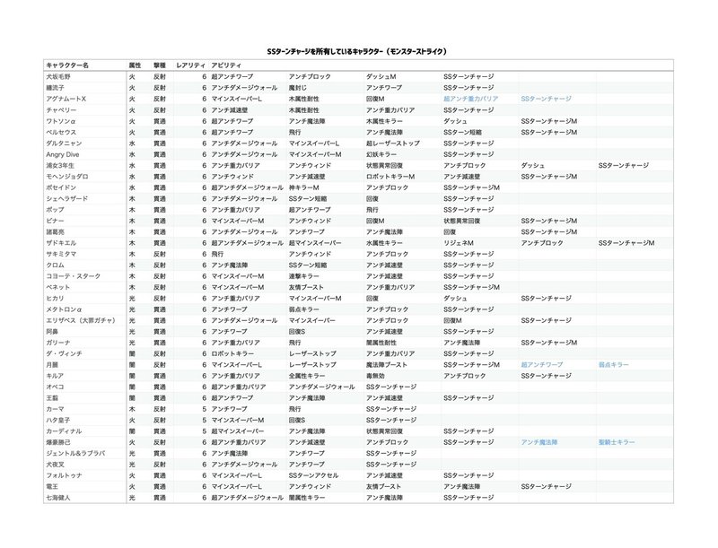 モンスト Ssターンチャージを所持したキャラクターをまとめてみた Kanakei 0611 Note