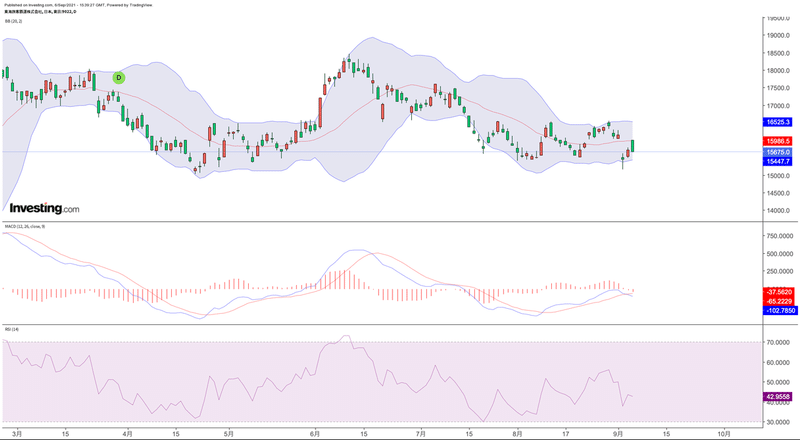 ｊｒ西の増資でjr東海に懸念広がる Jr東海についての短期的な見解 高校生投資家 Shoma Note