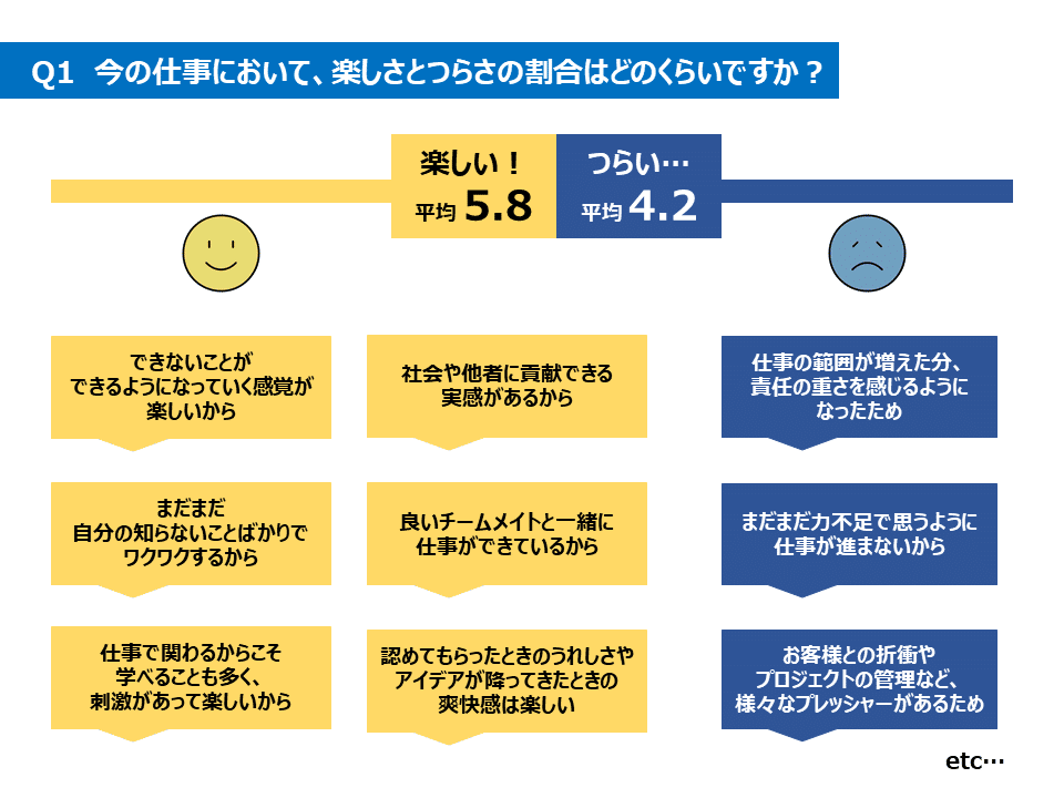 先輩社員に聞いてみた 一斉アンケート第二弾 仕事編 Real 富士通グループ合同採用 先輩社員に聞いてみた 一斉アンケート第二弾 仕事編 Real 富士通グループ合同採用