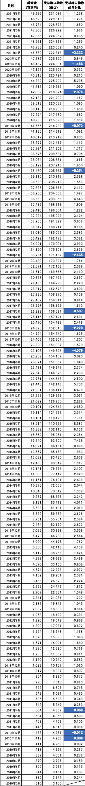 結い2101_純資産総額_受益権総口数