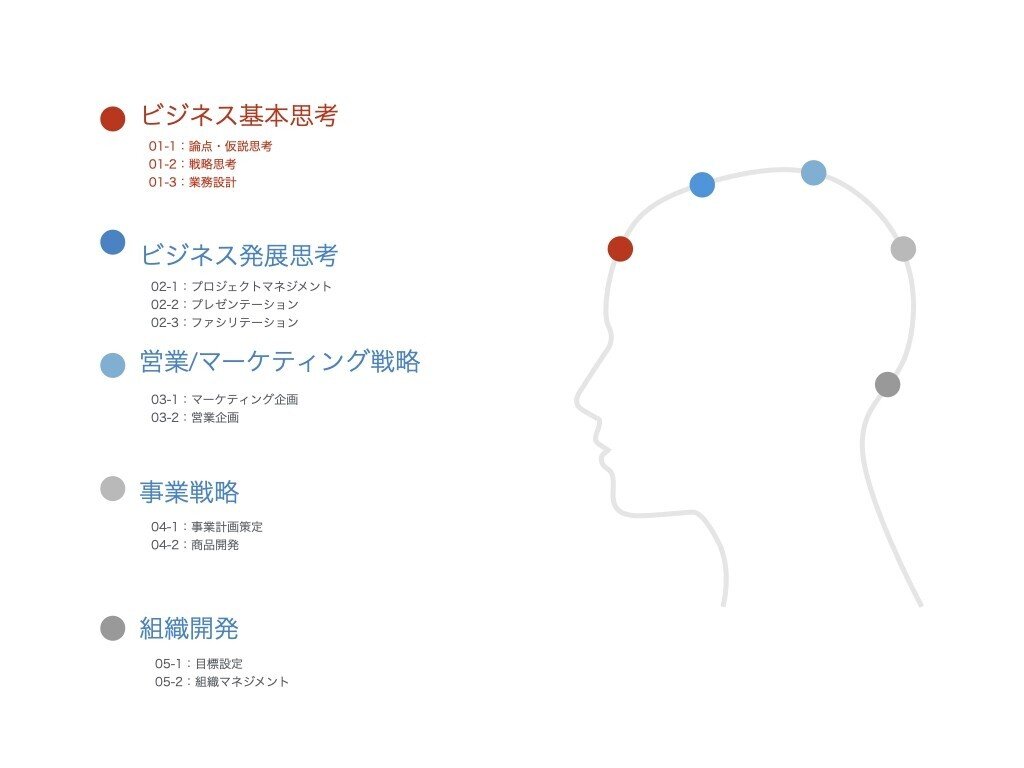 CROスキルセット_CROHack（詳細説明）.001