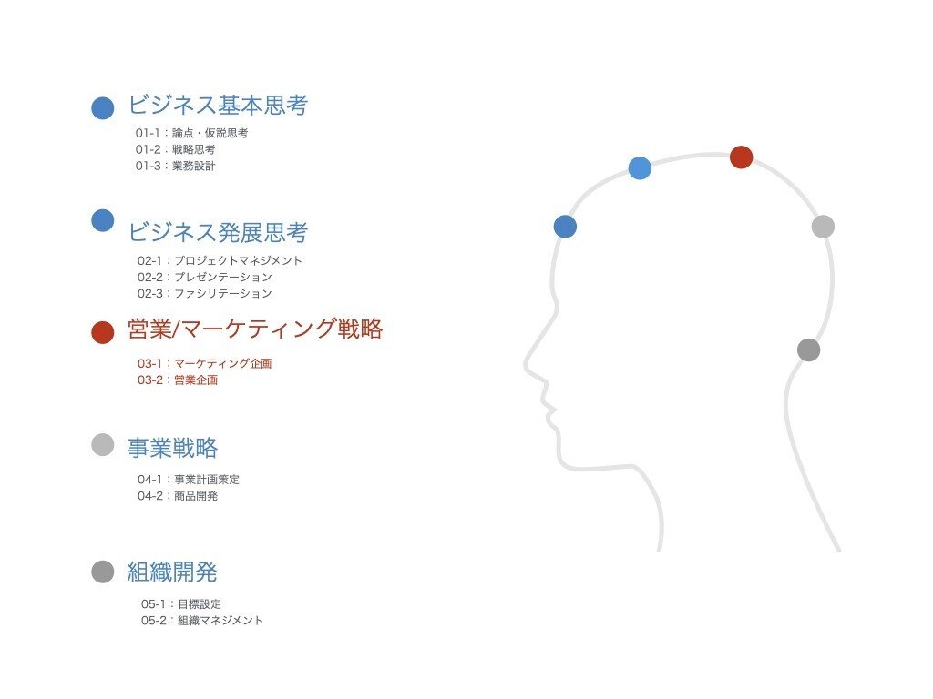 CRO人材（最高収益責任者）の基本スキルセットと育成方法｜CRO Hack