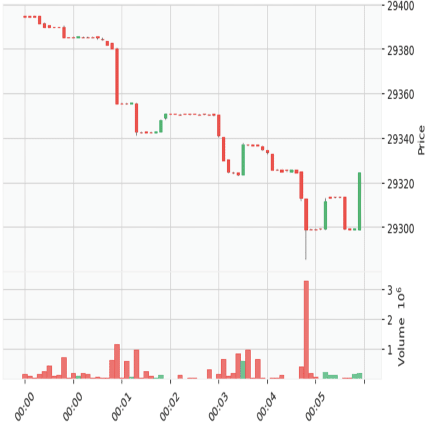 BTC N秒足チャートを生成するプログラム｜nyanpas