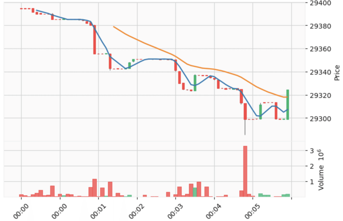 BTC N秒足チャートを生成するプログラム｜nyanpas