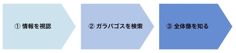 Article content
