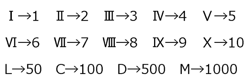 ローマ数字