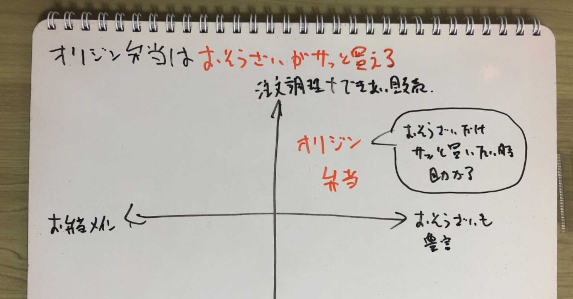 図解1430 おそうざいをサッと買いたければオリジン弁当がおすすめ 山田太郎 図解描き Note