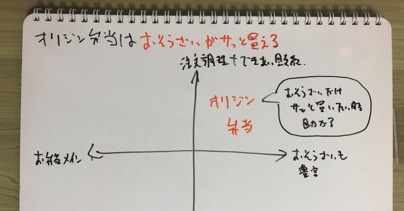 図解1430 おそうざいをサッと買いたければオリジン弁当がおすすめ 山田太郎 図解描き Note