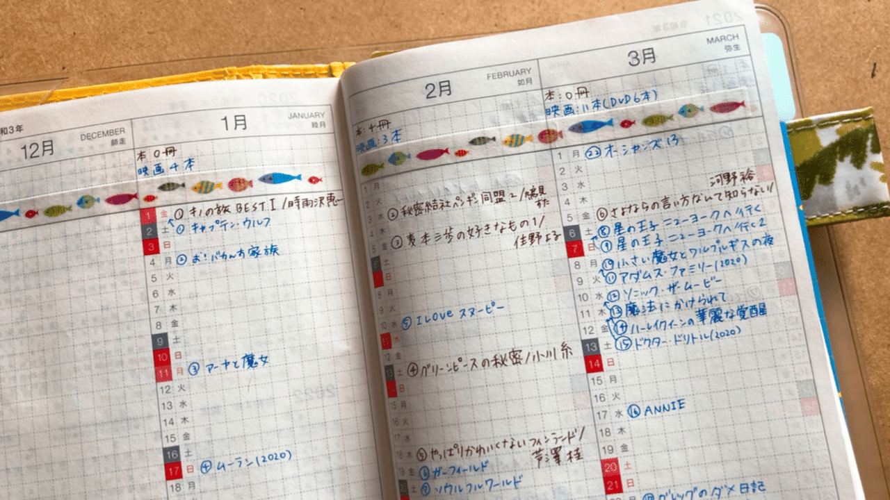 手帳会議 ほぼ日オリジナルの使い方 あいお Note 手帳会議 ほぼ日オリジナルの使い方 あいお Note