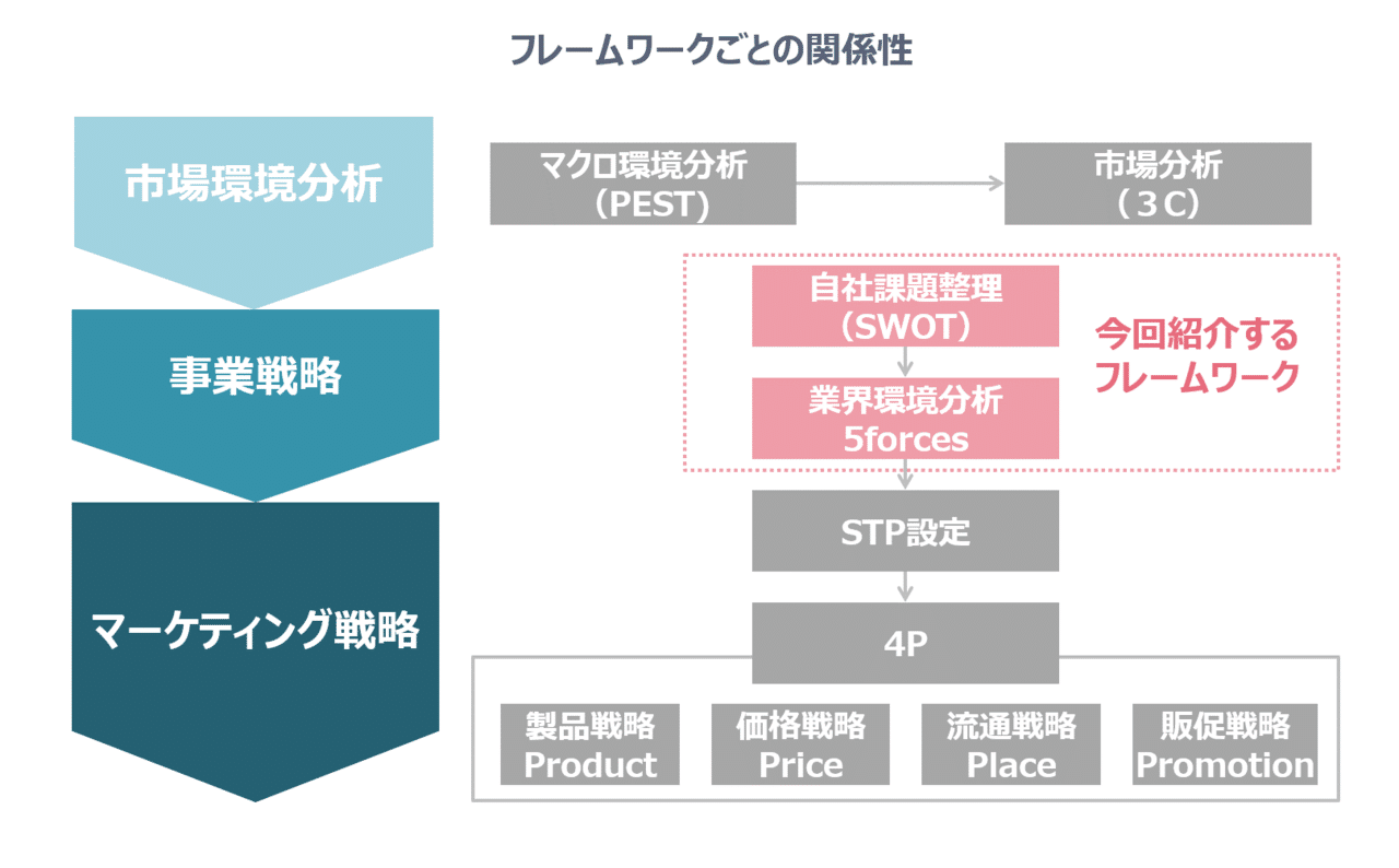 マーケティングで使えるフレームワーク 中編 連載 リサーチ会社によるマーケティング入門書vol 3 電通マクロミルインサイト公式 マーケティングで使えるフレームワーク 中編 連載 リサーチ会社によるマーケティング入門書vol 3 電通マクロミルインサイト公式