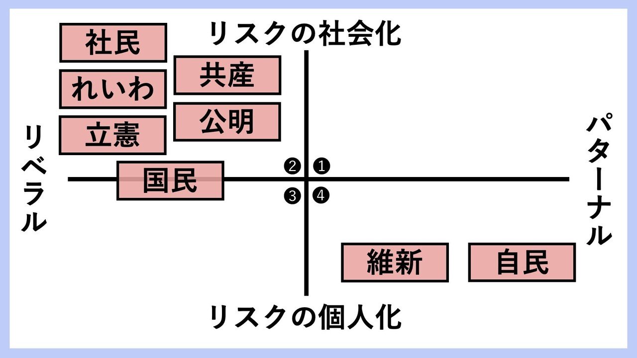 こんな政権なら乗れる 投票21 第2弾 Choose Life Project Note