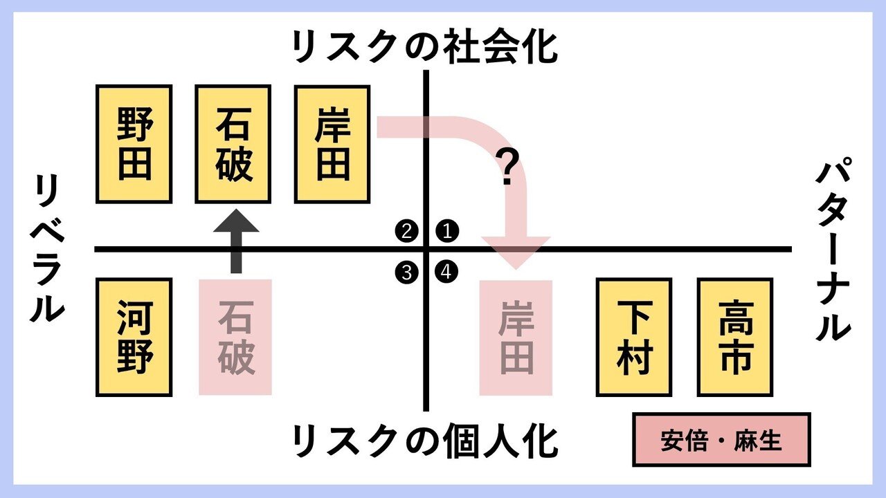 こんな政権なら乗れる 投票21 第2弾 Choose Life Project Note