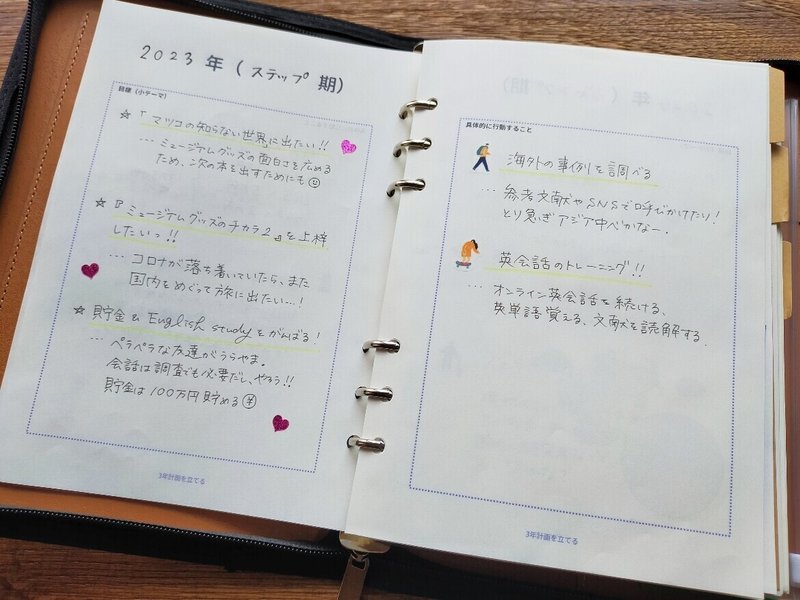 コラム 22年の手帳を自作したので 中身を大公開します ミュージアムグッズ愛好家 大澤夏美 Note