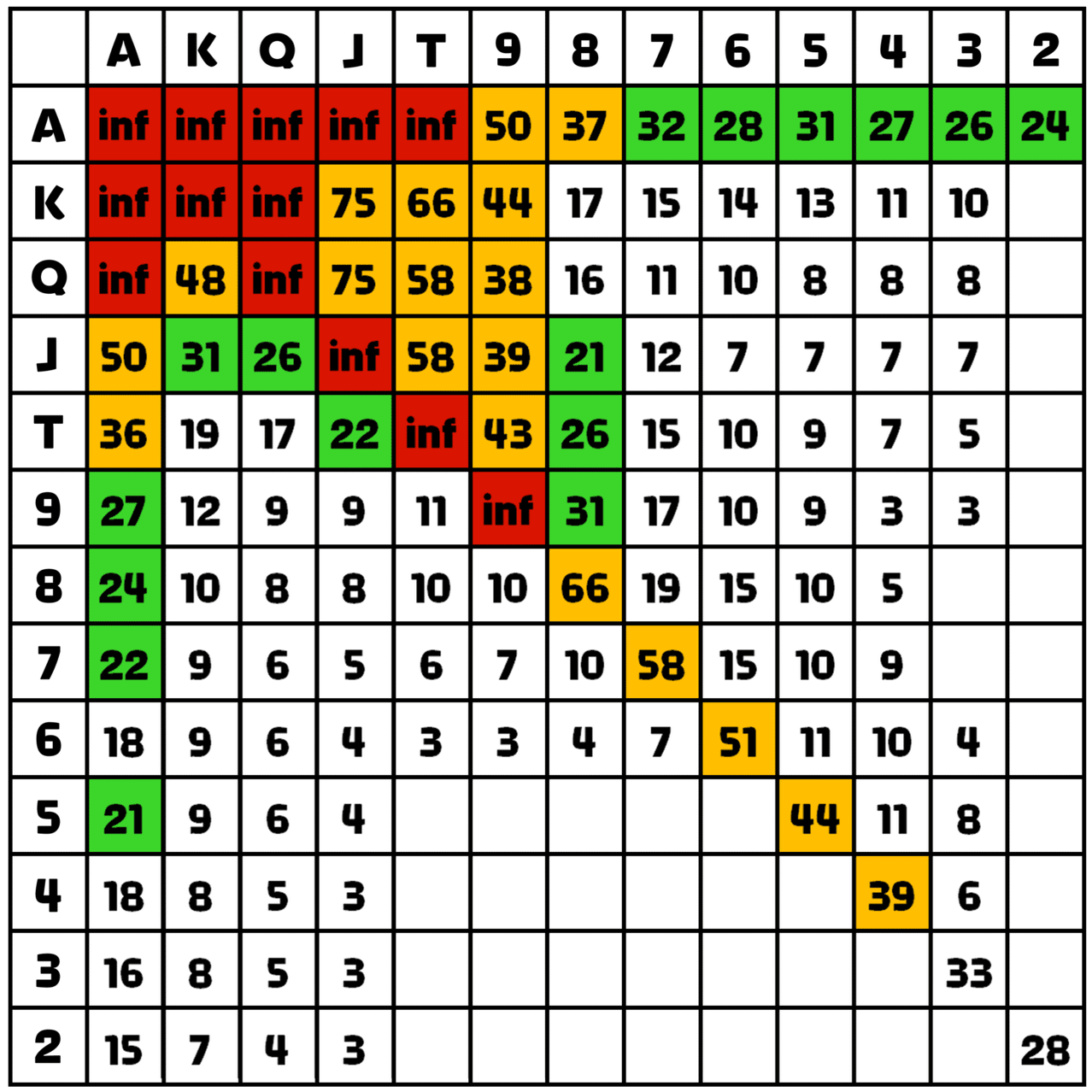 ポーカーチェイス おすすめ機能ハンドレンジ 釦ゆうり ポーカーvtuber Note