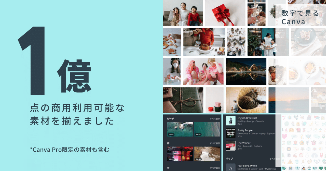 インフォグラフィック公開 デザインプラットフォームのcanva キャンバ 無料で商用利用できる素材数が1億点に プレスリリース Canva Japan キャンバ日本公式note Note
