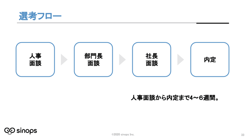 新卒説明会29