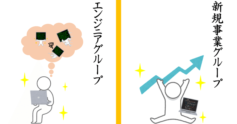 ハッピースマイルの部署紹介 3 エンジニアグループ 新規事業グループ 株式会社ハッピースマイル 社内報 ポジティフル Note ハッピースマイルの部署紹介 3 エンジニアグループ 新規事業グループ 株式会社ハッピースマイル 社内報 ポジティフル Note