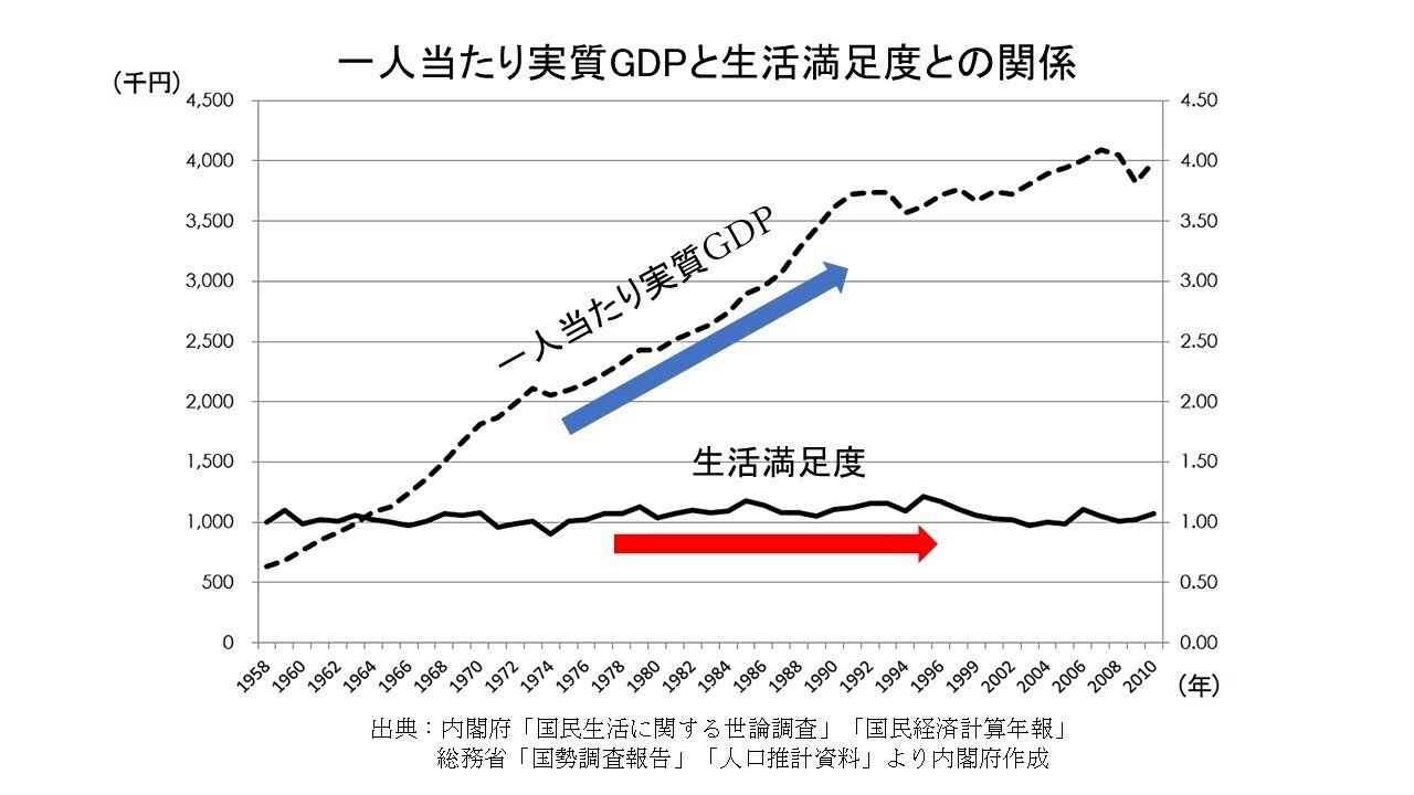 人生100年時代を”ハッピーに生きる”。「幸福学の基礎知識