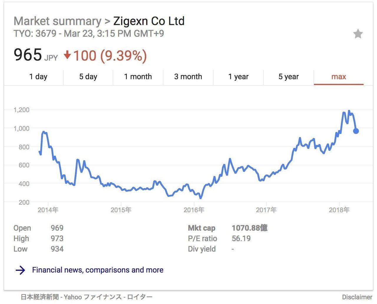 時価総額1,000億円を超え、東証一部への変更を狙う「じげん」の3 時価総額1,000億円を超え、東証一部への変更を狙う「じげん」の3