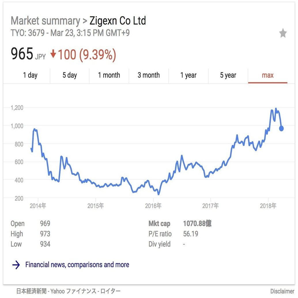 時価総額1,000億円を超え、東証一部への変更を狙う「じげん」の3つのここが凄い｜決算が読めるようになるノート