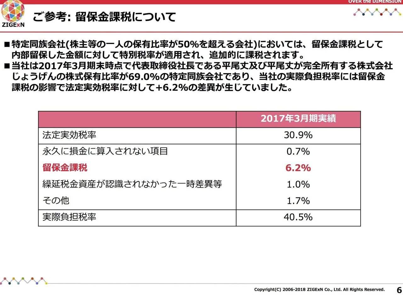 時価総額1,000億円を超え、東証一部への変更を狙う「じげん」の3 時価総額1,000億円を超え、東証一部への変更を狙う「じげん」の3