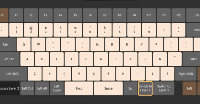 Launchキーボード 6 Eucalyn配列とdvorak配列 Histone Note