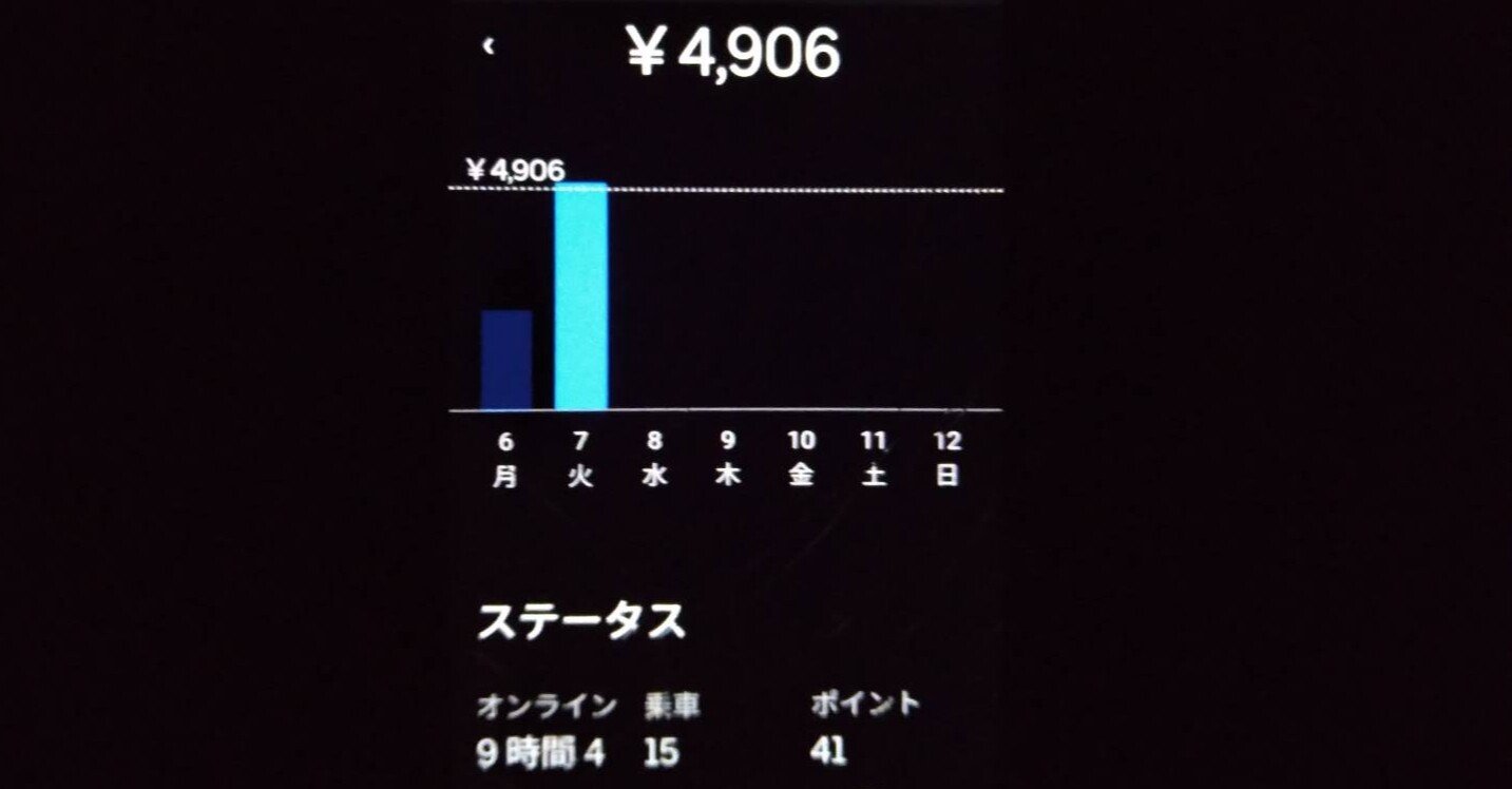 Uber EatsとUber Eatsドライバー用アプリを再インストールする｜鬼 